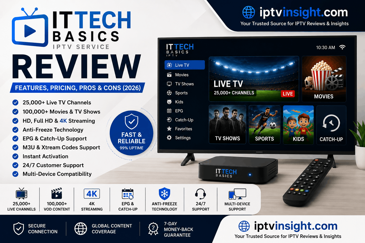 ITTechBasics IPTV