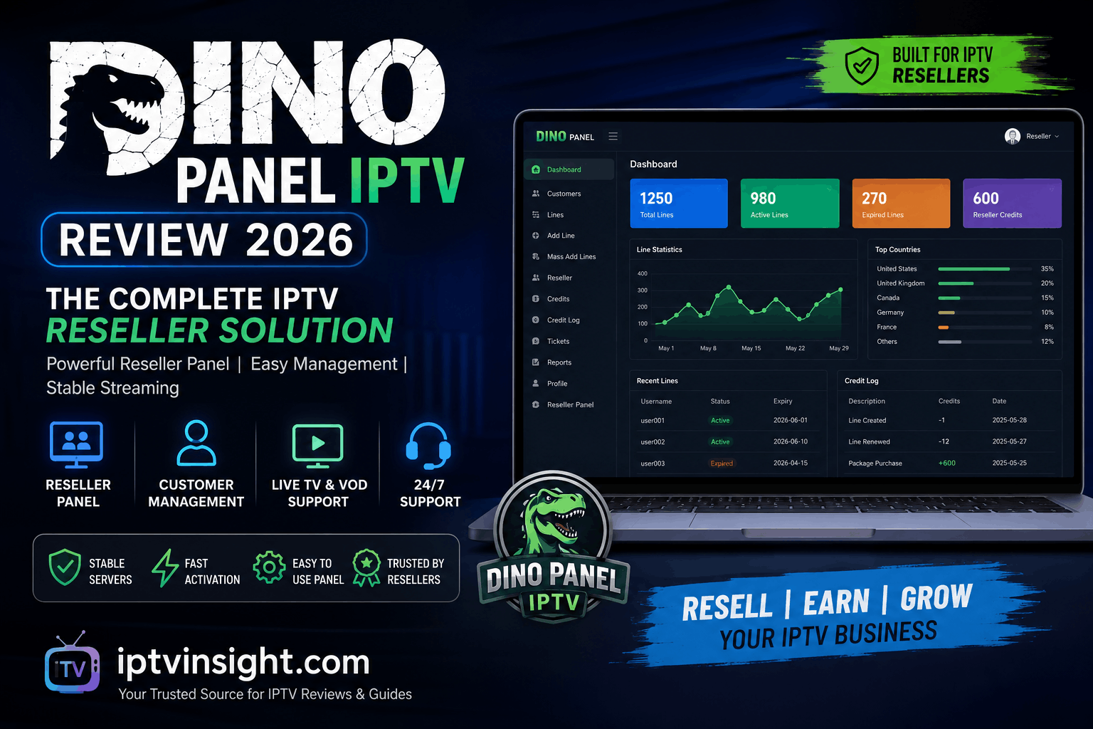 Dino Panel IPTV Reseller Review