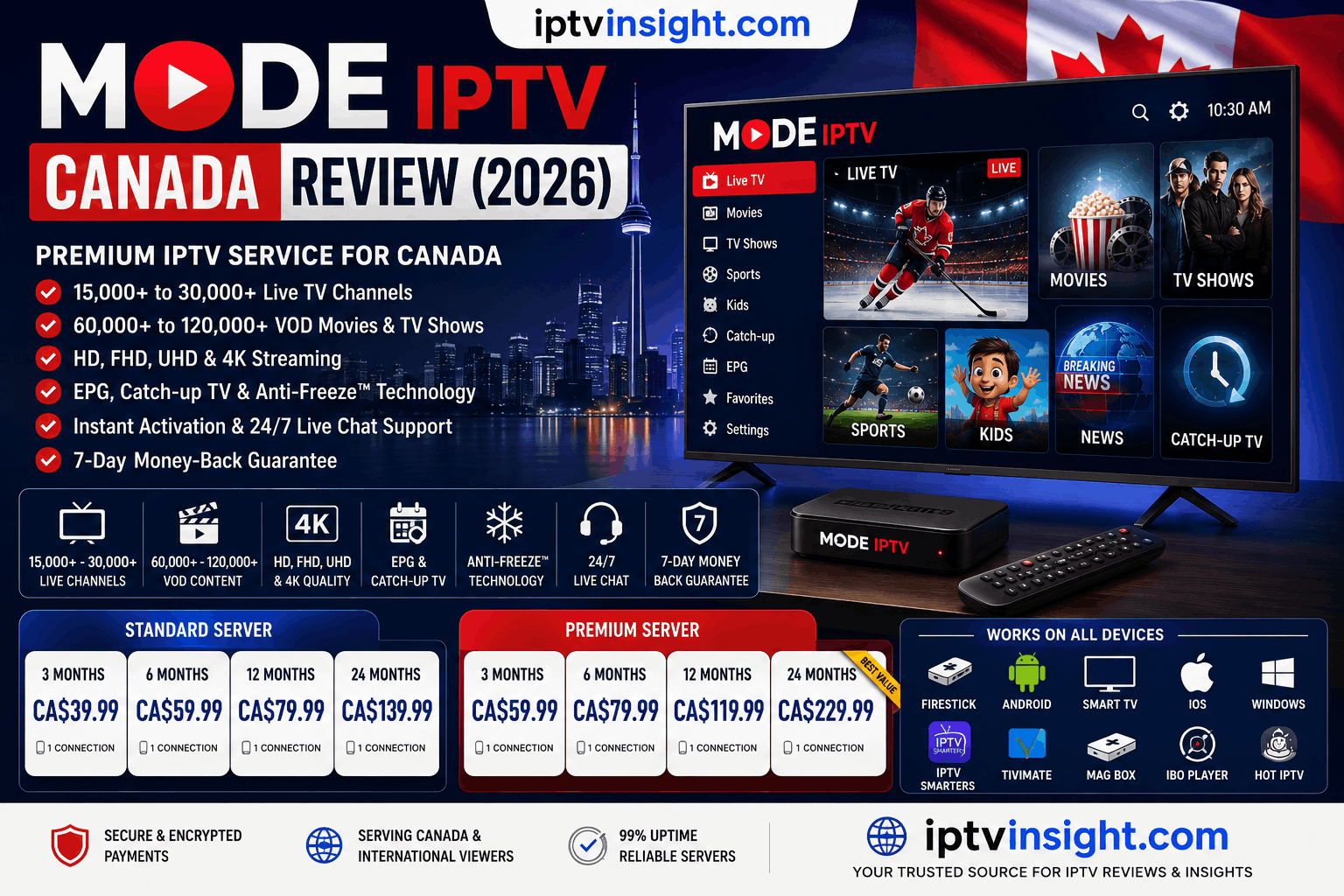Mode IPTV Canada