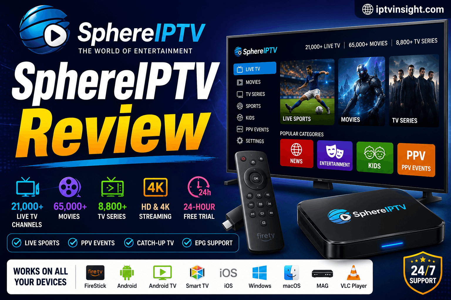 SphereIPTV Review
