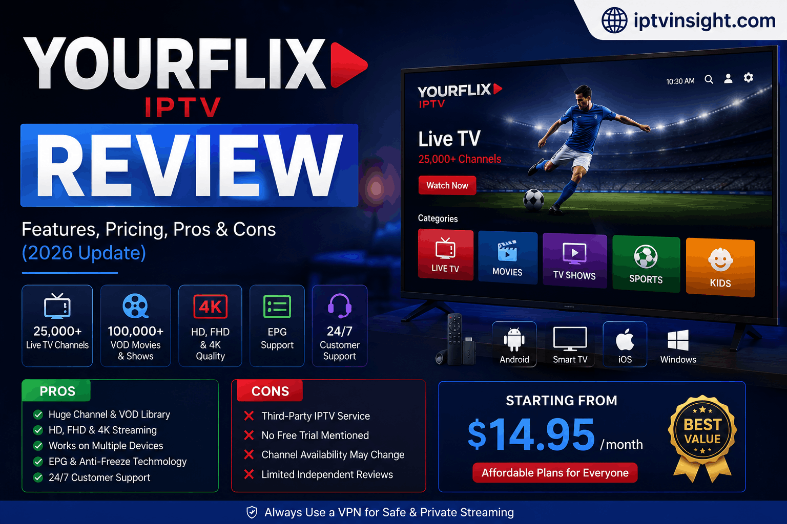 Yourflix IPTV Review