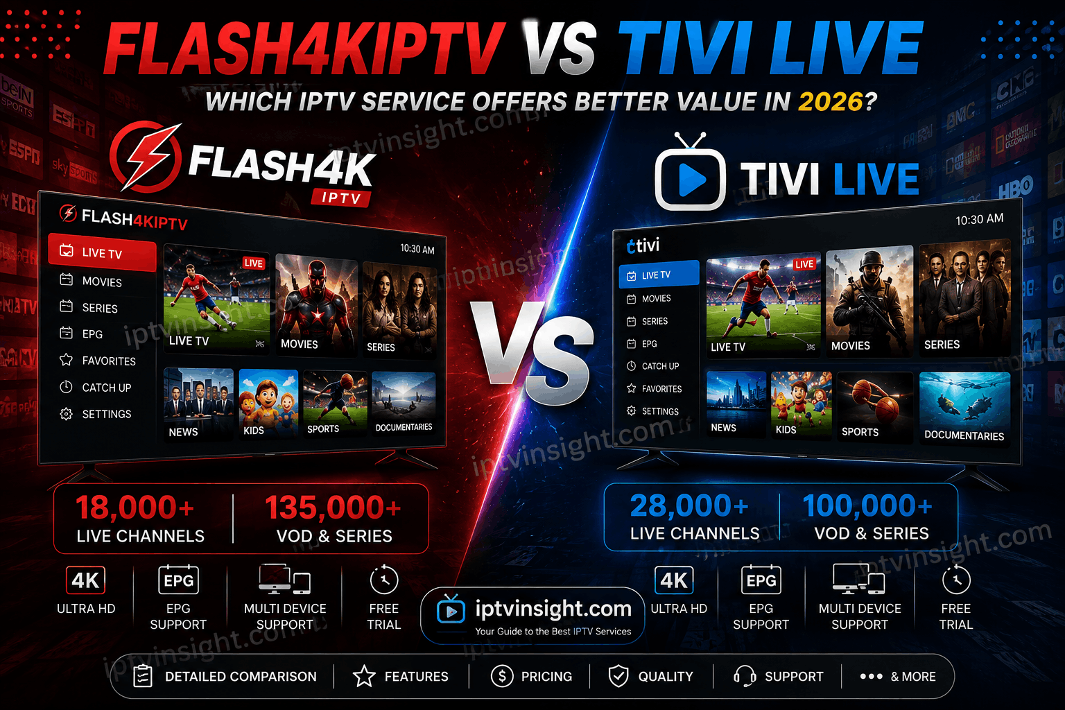 Flash4KIPTV vs Tivi Live